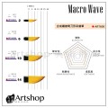 Macro Wave 馬可威 ART608 合成纖維彎刀型彩繪筆【4款可選】